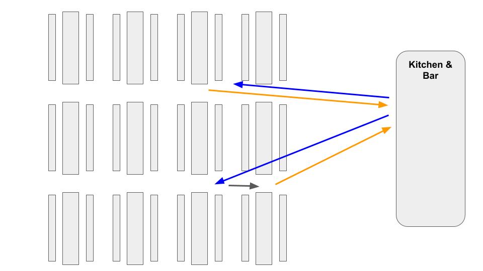 SAP EWM Task interleaving analogy 12